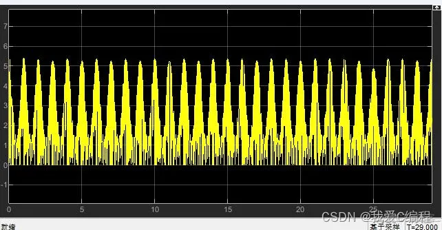 基于simulink的FM调制解调系统仿真_MATLAB